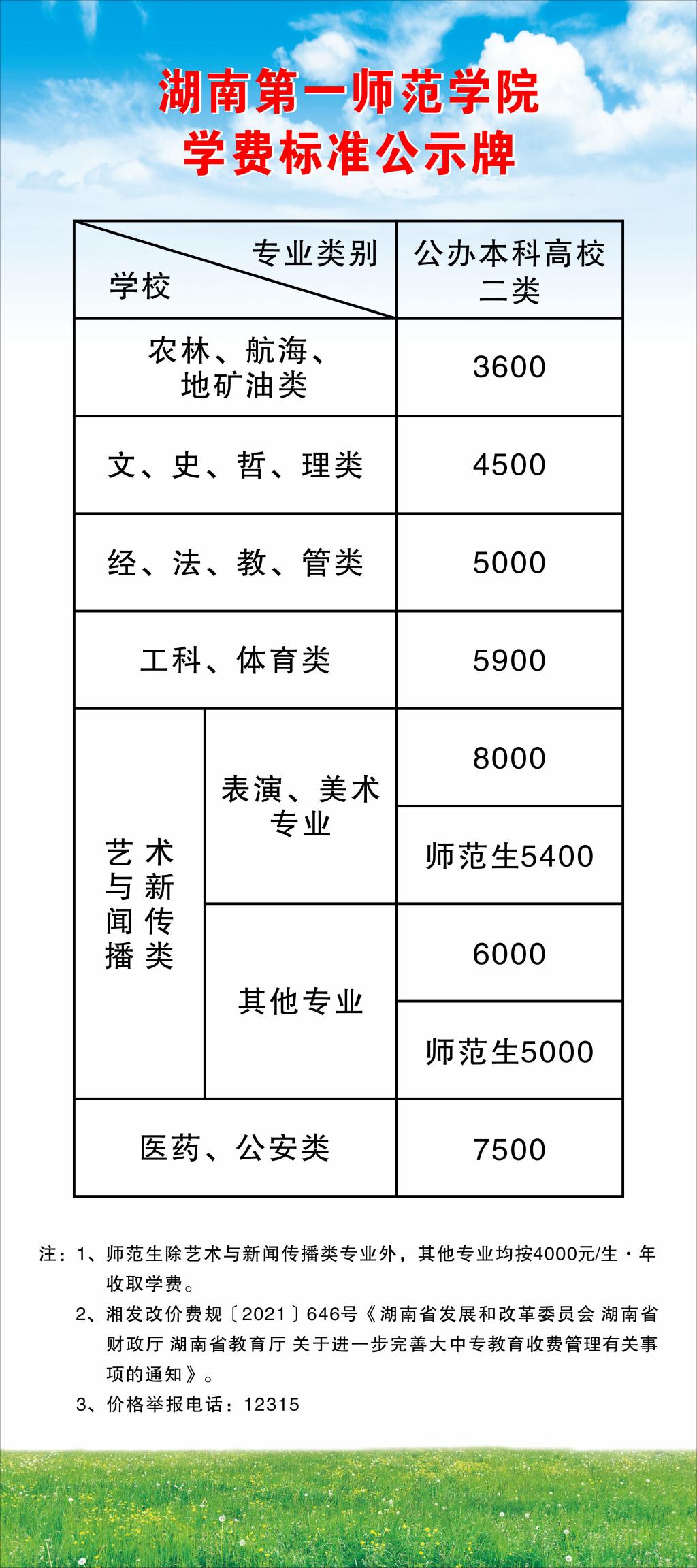 湖南第一師范學(xué)院專升本學(xué)費(fèi)