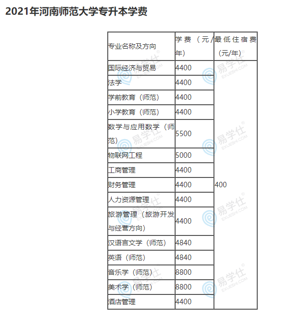 河南師范大學(xué)專升本學(xué)費(fèi)