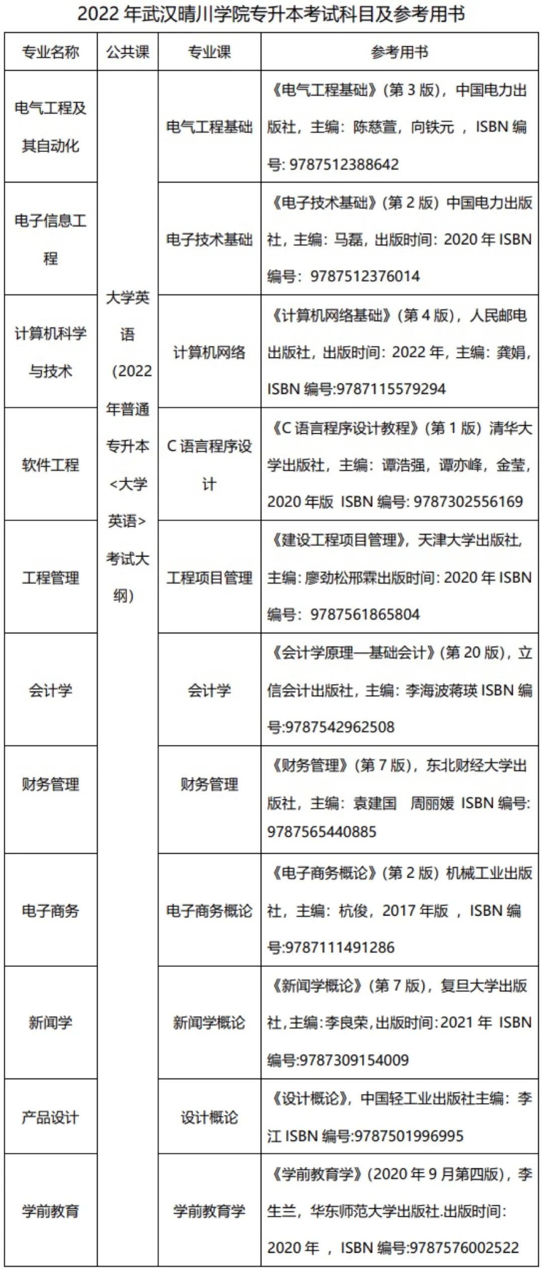 武漢晴川學(xué)院專升本2022報(bào)名時(shí)間及流程！考試科目、參考教材匯總