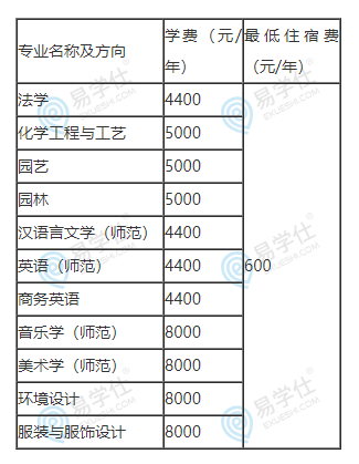 河南科技學(xué)院專升本學(xué)費(fèi)