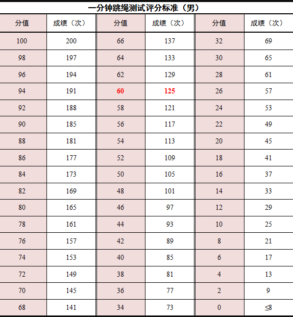 廣州應(yīng)用科技學(xué)院關(guān)于2022年退役士兵專升本綜合考查時間