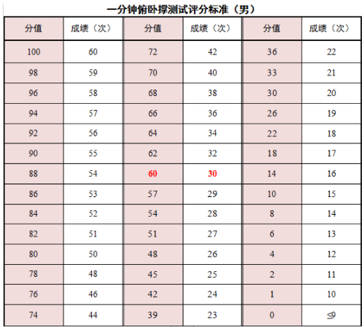 廣州應用科技學院關(guān)于2022年退役士兵專升本綜合考查時間