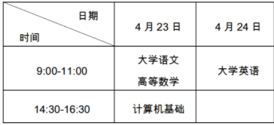 2022年重慶專升本考試工作通知