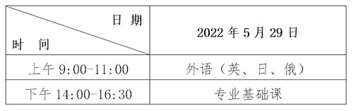 2022黑龍江專升本考試時間