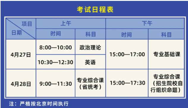 2022東莞理工學院專插本考試地點