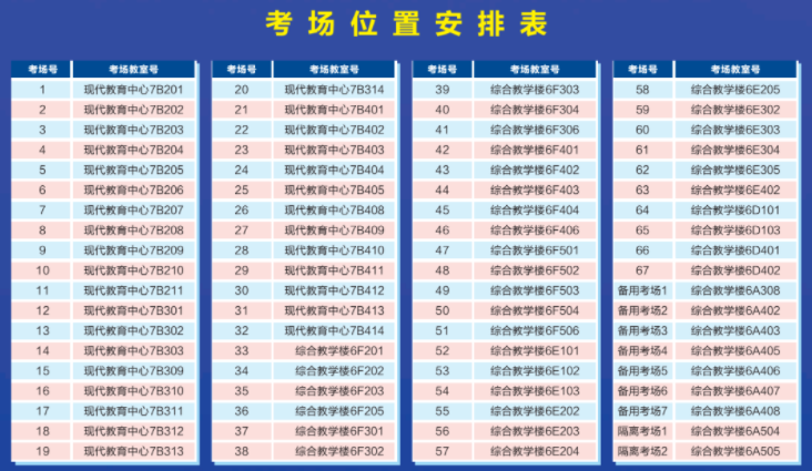 2022東莞理工學(xué)院專插本考試地點