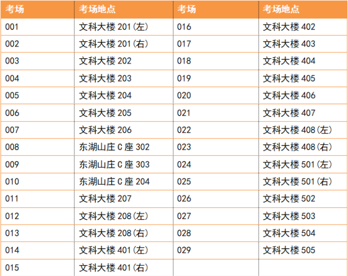 2022韓山師范學(xué)院專升本考試地點