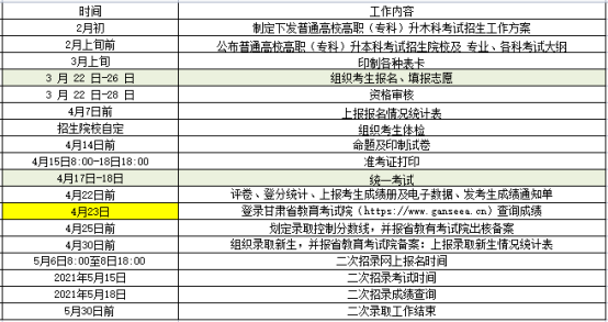 2021年甘肅專(zhuān)升本招考時(shí)間安排流程