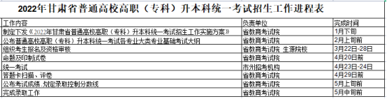 2022年甘肅專升本招生錄取進(jìn)程表