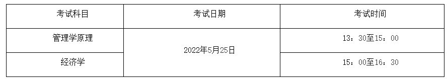 天津財經(jīng)大學(xué)珠江學(xué)院2022年專升本時間