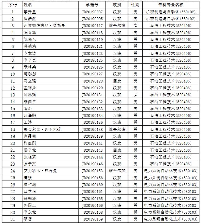 新疆石河子職業(yè)技術(shù)學(xué)院2022年自治區(qū)普通高等教育專升本報名考試名單