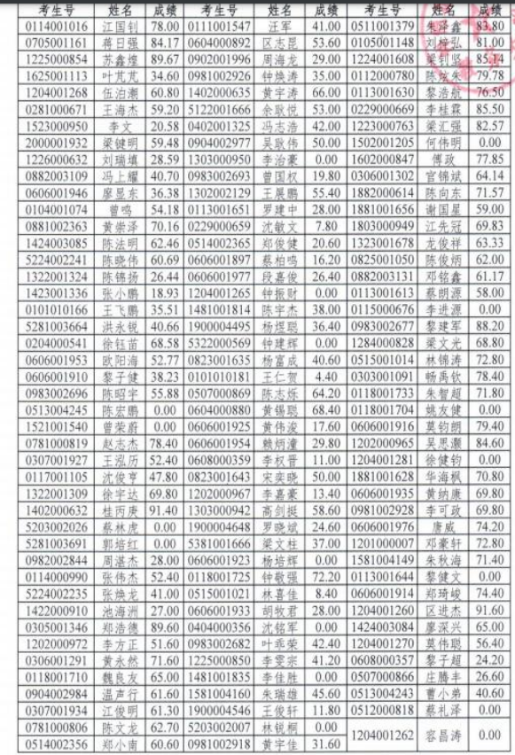 仲愷農(nóng)業(yè)工程學(xué)院退役士兵專升本