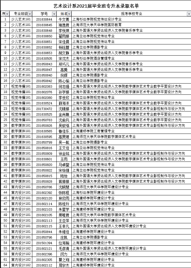 上海工商職業(yè)技術學院專升