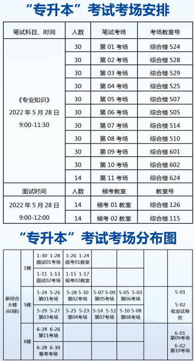 貴州警察學(xué)院專升本