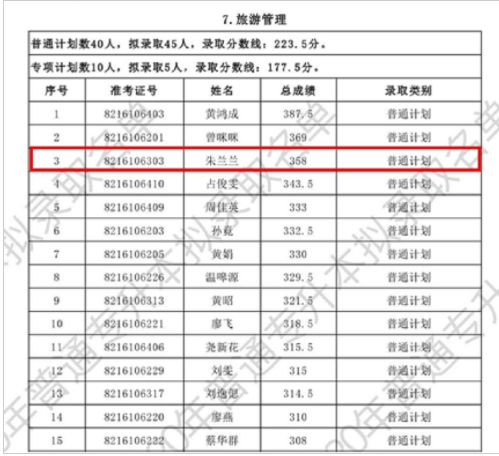 吉安職業(yè)技術學院專升本通過概率