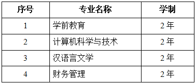 通化師范學院專升本專業(yè)