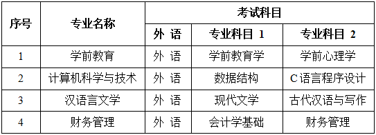 吉林專升本2022考試科目