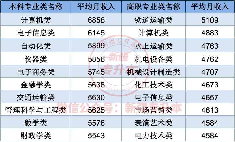 就業(yè)藍(lán)皮書：2020年中國本科生就業(yè)報告