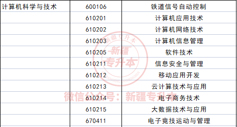 有11個?？茖I(yè)可報考計算機(jī)科學(xué)與技術(shù)本科專業(yè)