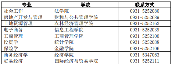 蘭州財經大學專升本聯(lián)系方式