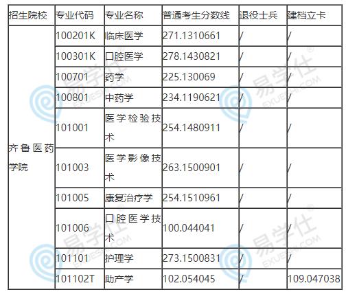 2021年齐鲁医药学院专升本录取分数线