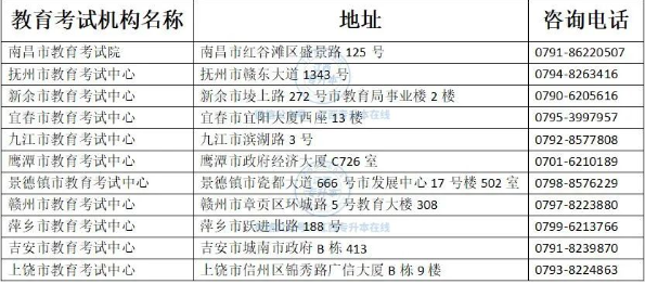 2022江西專升本考試地點(diǎn)