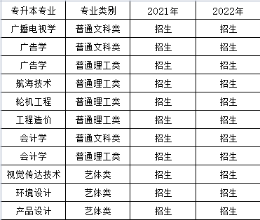 重慶交通大學專升本 