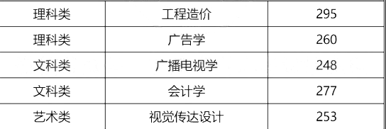 重慶交通大學專升本 