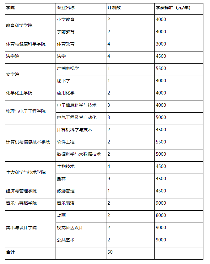 2022年牡丹江師范學(xué)院專升本推免招生計劃及學(xué)費