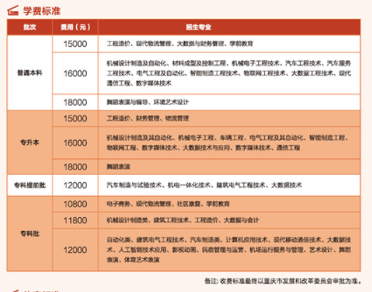 2022重慶機(jī)電職業(yè)技術(shù)大學(xué)專升本入學(xué)須知