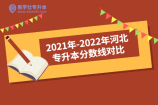 2021年-2022年河北專升本分?jǐn)?shù)線對(duì)比