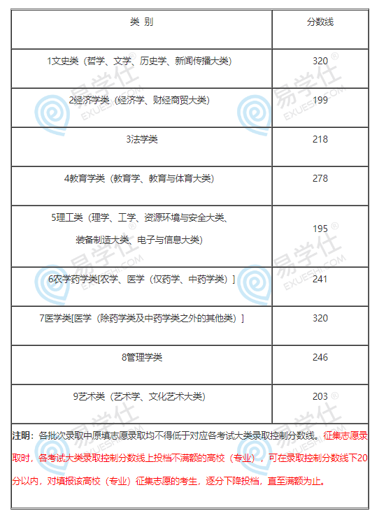 江西省专升本2023年还可以实行建档立卡专项政策吗？