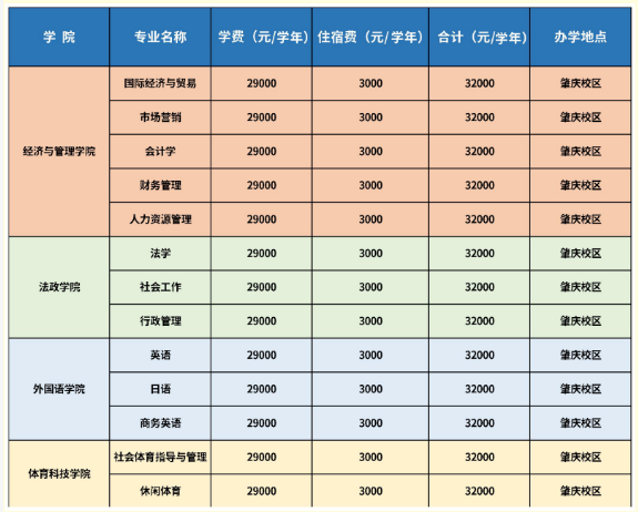 廣州應用科技學院專升本在哪個校區(qū)？學費多少