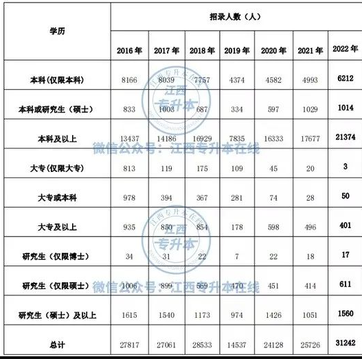 江西專升本被民辦院校錄取了，可以不去讀嗎？