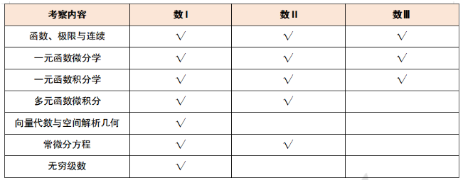 山東專升本考試題型及分值