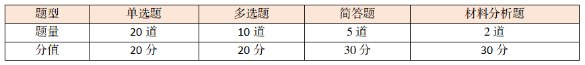 山東專升本考試題型及分值