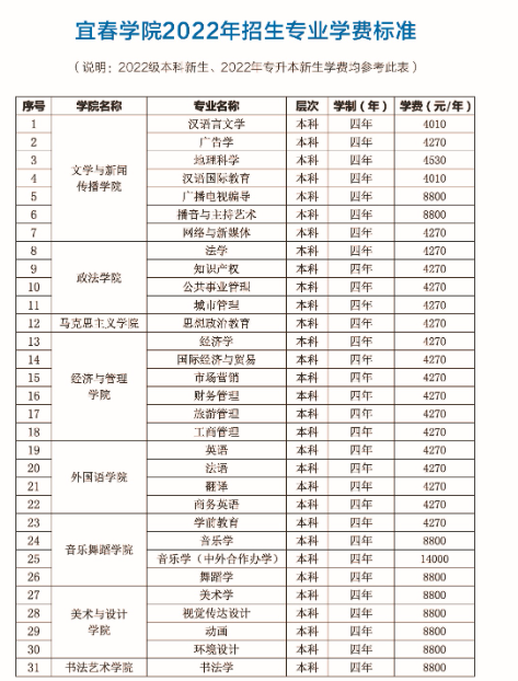 宜春學院專升本在哪個校區(qū)讀？學費多少？