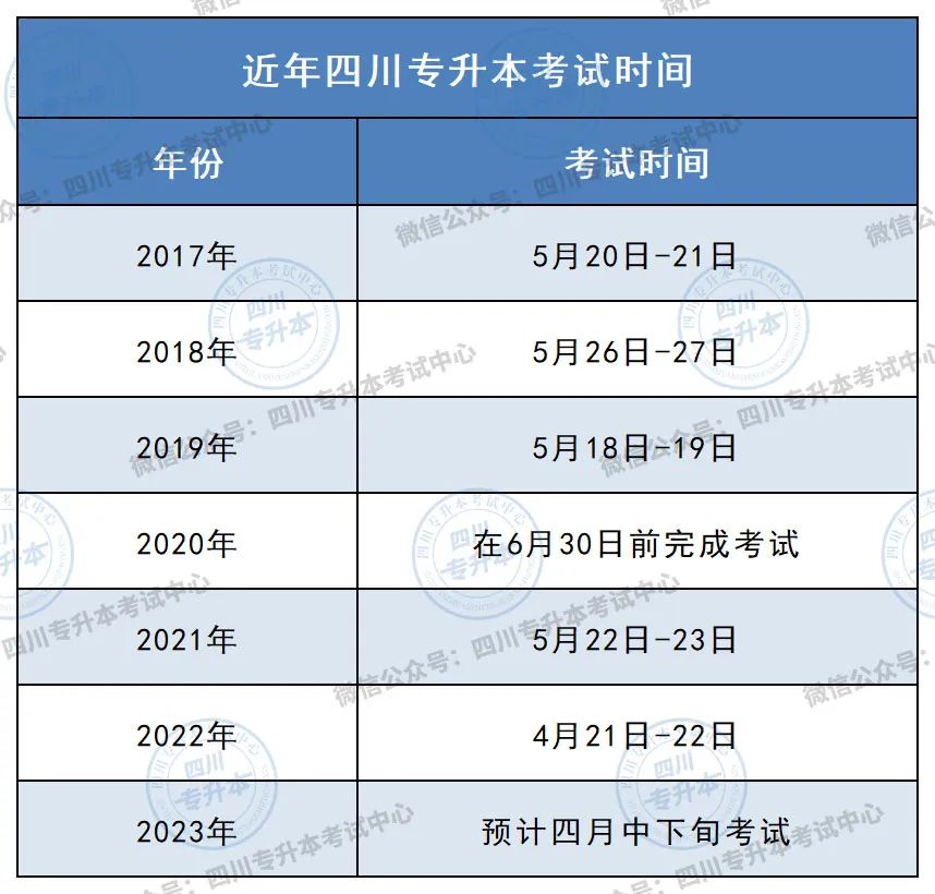四川專升本考試時間