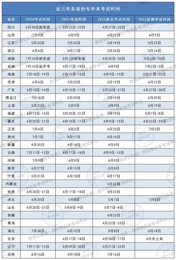 省份陸續(xù)把專升本考試時間