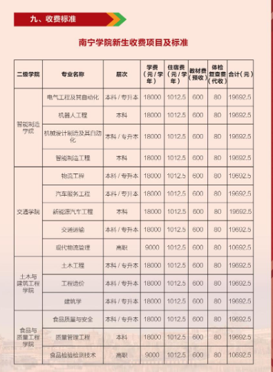 2022南寧學(xué)院專升本開(kāi)學(xué)時(shí)間8月27-28日