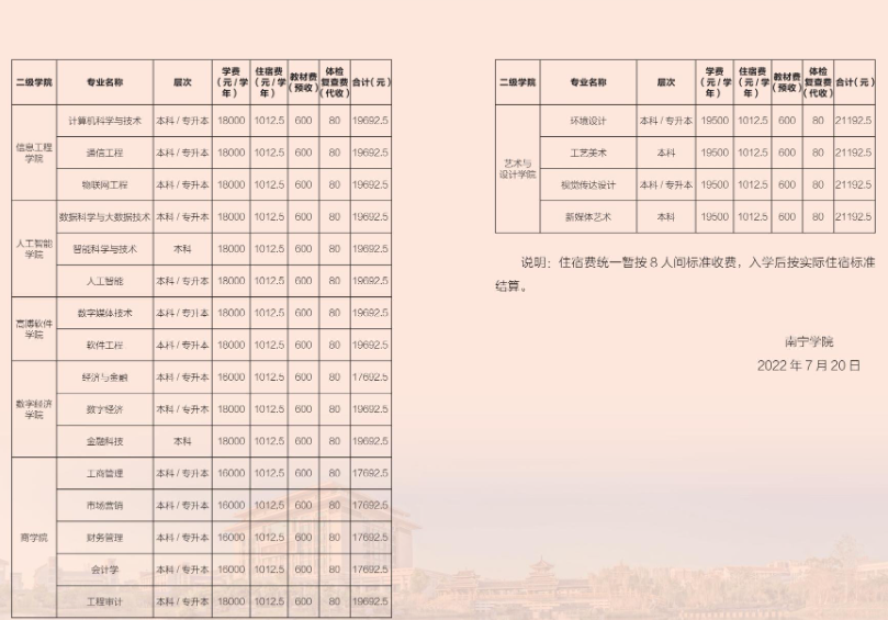 2022南寧學(xué)院專升本開(kāi)學(xué)時(shí)間8月27-28日