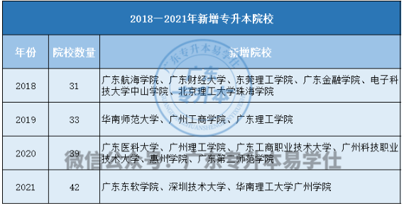 廣東普通專升本考試越來越難嗎？