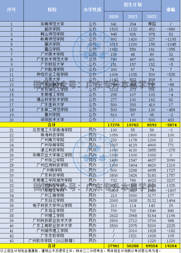 廣東普通專升本考試越來越難嗎？