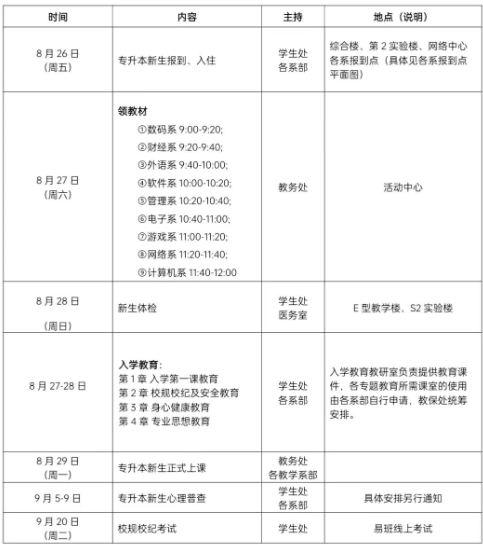 2022廣州軟件學(xué)院專升本新生入學(xué)時間