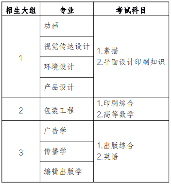 上海理工大學(xué)專升本考試科目