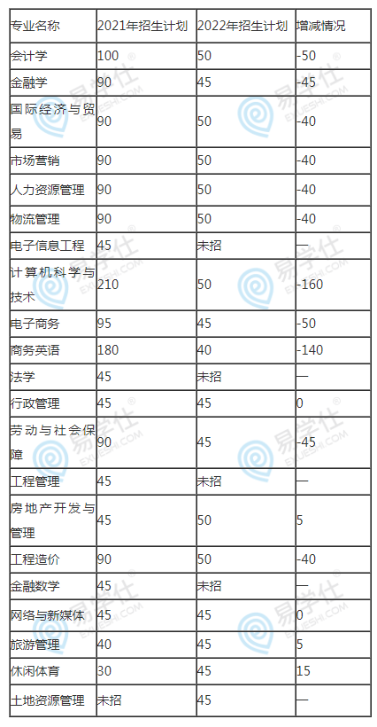 湖南財政經(jīng)濟(jì)學(xué)院專升本招生計劃.png