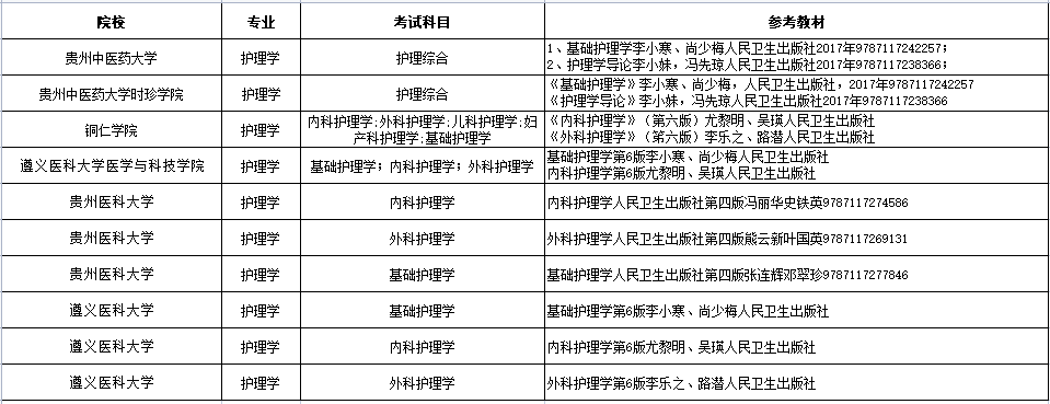 貴州專升本文史類考什么