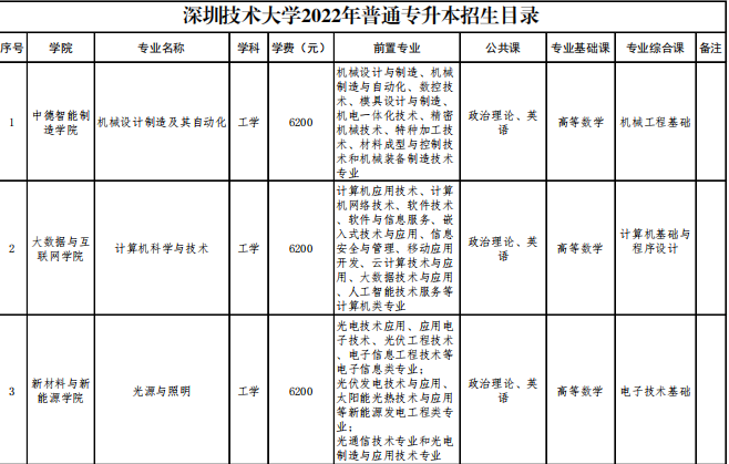 廣東專升本可以報(bào)考外省的學(xué)校嗎