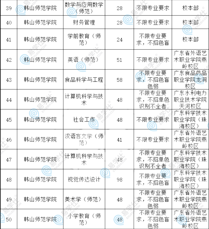 廣東專升本哪些公辦院校不限制專業(yè)報考？