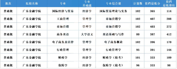 2022年廣東專升本哪些公辦院校招生人數(shù)多？